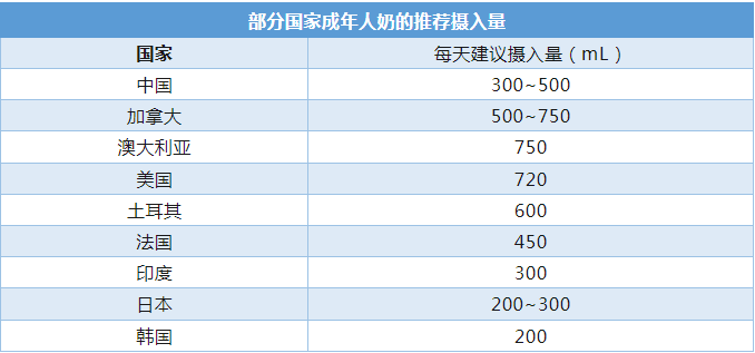 每天喝一杯牛奶，身體會發(fā)生什么變化？